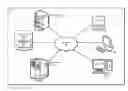 Fig. 01 - Optimizing data reduction, security and encryption requirements in a network environment