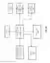 Fig. 21 - Query system and method to determine authentication capabilities