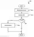 Fig. 01 - SECURITY RULES INCLUDING PATTERN MATCHING FOR IOT DEVICES