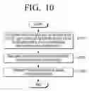 Fig. 14 - Transmission device and method for controlling same