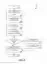 Fig. 07 - Email webclient notification queuing