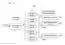 Fig. 01 - Deferential support of request driven cloud services