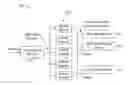 Fig. 01 - Deferential support of request driven cloud services