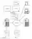 Fig. 08 - Systems and methods for an internet of things computing shell