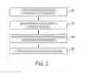 Fig. 03 - Mechanism for overlay virtual networking
