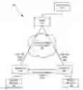 Fig. 01 - System and method of dynamic establishment of virtual private networks using border gateway protocol ethernet virtual private networks technology