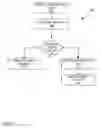 Fig. 06 - System and method of dynamic establishment of virtual private networks using border gateway protocol ethernet virtual private networks technology