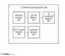 Fig. 09 - System and method of dynamic establishment of virtual private networks using border gateway protocol ethernet virtual private networks technology