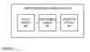 Fig. 10 - System and method of dynamic establishment of virtual private networks using border gateway protocol ethernet virtual private networks technology