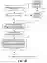 Fig. 21 - Methods, systems and apparatuses for the formation and tracking of location sharing groups