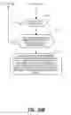 Fig. 31 - Methods, systems and apparatuses for the formation and tracking of location sharing groups
