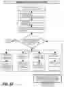 Fig. 50 - Methods, systems and apparatuses for the formation and tracking of location sharing groups
