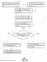 Fig. 07 - Social media and location-based informed entertainment recommendations