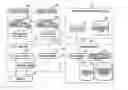 Fig. 01 - Transfer server and controlling method