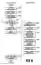Fig. 10 - Transfer server and controlling method