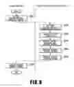 Fig. 11 - Transfer server and controlling method