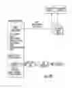 Fig. 10 - Apparatus and methods for ensuring delivery of geographically relevant content