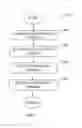 Fig. 13 - Apparatus and methods for ensuring delivery of geographically relevant content
