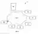 Fig. 03 - System providing faster and more efficient data communication