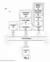Fig. 05 - System providing faster and more efficient data communication
