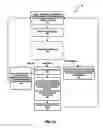 Fig. 14 - System providing faster and more efficient data communication