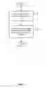 Fig. 10 - Multilayer mobile app interface