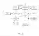 Fig. 03 - Method for reproducing music file of mobile communication terminal and mobile terminal implementing the same