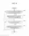 Fig. 10 - Image forming apparatus, memory management method, and memory management program