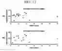 Fig. 10 - Method of detecting critical objects from CCTV video using metadata filtering