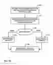 Fig. 10 - Signaling of simplified depth coding (SDC) for depth intra- and inter-prediction modes in 3D video coding
