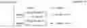 Fig. 07 - Method and device for chroma sample intra prediction in video coding system