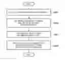 Fig. 01 - Encoding apparatus, encoding method, and non-transitory computer-readable storage medium for performing encoding with quantization parameters according to a feature of an image
