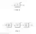 Fig. 03 - Reference layer and scaled reference layer offsets for scalable video coding
