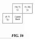 Fig. 17 - Method and apparatus for encoding/decoding images using adaptive motion vector resolution