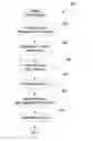 Fig. 01 - Image data compression and decompression using minimize size matrix algorithm