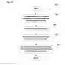 Fig. 10 - Image data compression and decompression using minimize size matrix algorithm