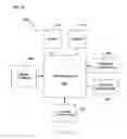 Fig. 14 - Image data compression and decompression using minimize size matrix algorithm