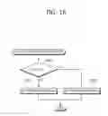 Fig. 17 - Method and apparatus for encoding/decoding image information