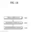 Fig. 19 - Method and apparatus for encoding/decoding image information