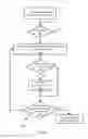 Fig. 09 - System and method for associating search queries with remote content display