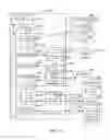Fig. 11 - Customized recommendations of multimedia content streams