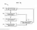 Fig. 05 - Determining impedance-related phenomena in vibrating actuator and identifying device system characteristics based thereon
