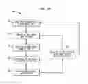 Fig. 06 - Determining impedance-related phenomena in vibrating actuator and identifying device system characteristics based thereon