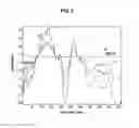 Fig. 03 - Audio signal processing method and device