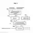 Fig. 04 - Audio signal processing method and device