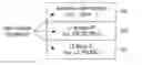 Fig. 01 - Scheme for setting up PTT group call in a wireless communication network