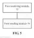 Fig. 06 - Gateway recovery processing method and device