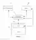 Fig. 02 - EUICC AND ACTIVATION METHOD THEREOF, INTERNET OF THINGS SYSTEM, REMOTE SUBSCRIPTION MANAGEMENT PLATFORM