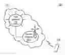 Fig. 01 - Apparatuses and methods for avoiding location exposure
