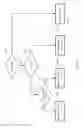 Fig. 10 - Rate matching for wireless communication
